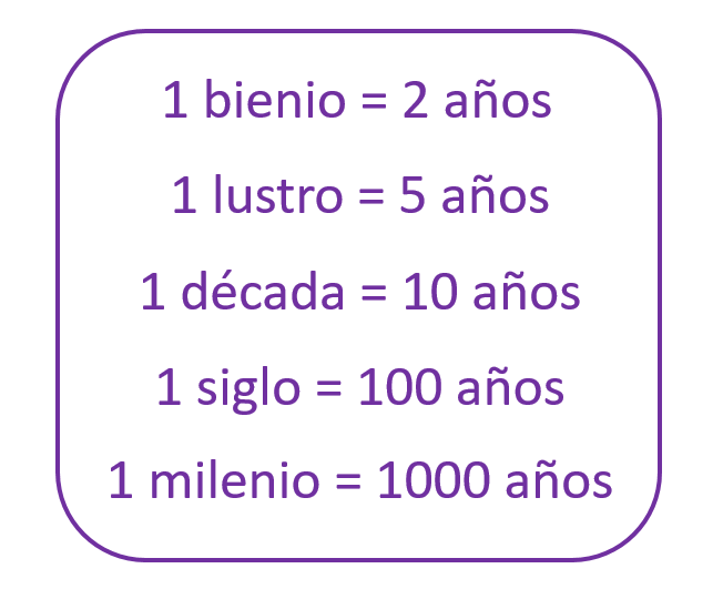 Cuál es el verdadero valor de un año, lustro y década en la vida