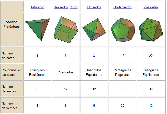 Cuál es el volumen del octaedro y qué volúmenes existen
