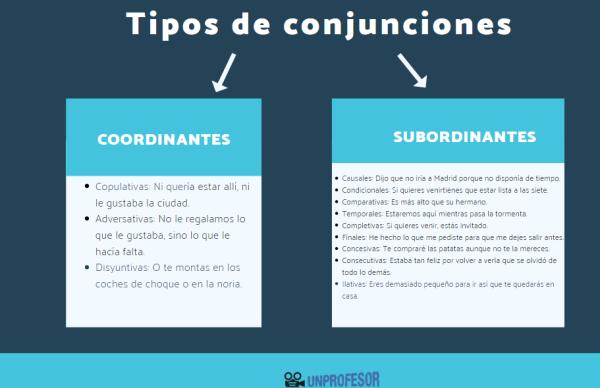 Cuál es Importancia de la conjunción copulativa en el lenguaje