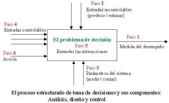 Cuál es Importancia de la deducción en nuestra vida diaria