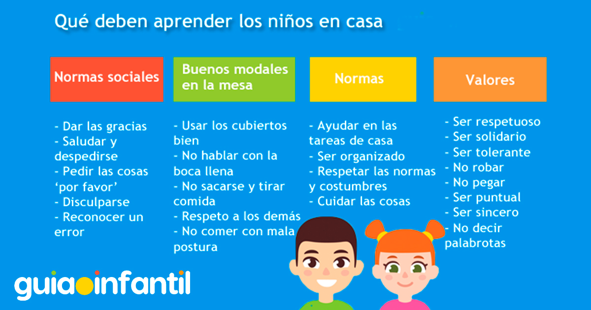 Cuál es Importancia de la historia en Aprende en Casa