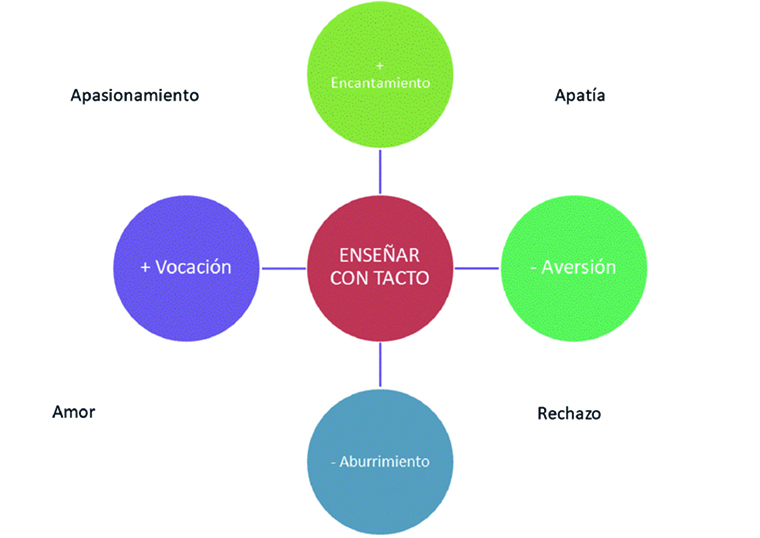 Cuál es Importancia y el concepto esencial de las alteridades
