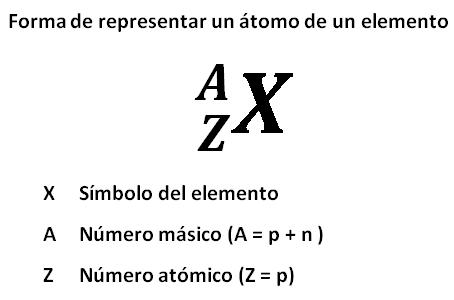Cuál es Importancia y FUNCIÓN del NÚMERO MÁSICO en la ciencia