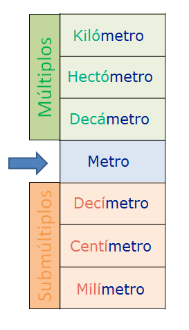 Cuál es la definición de tamaño en diferentes contextos