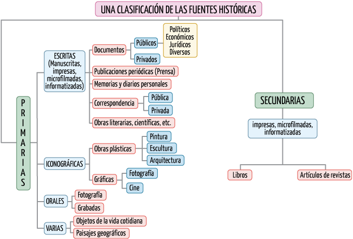 Cuál es la definición, historia y tipos que existen en detalle