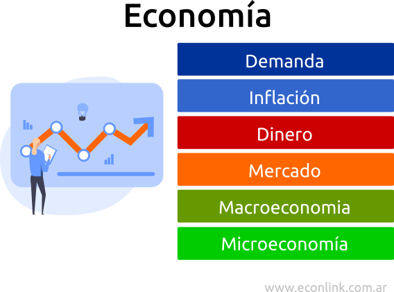 Cuál es la definición, objeto de estudio y tipos de economía