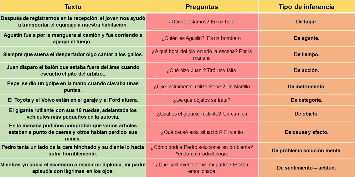 Cuál es la definición, tipos y ejemplos de inferencia