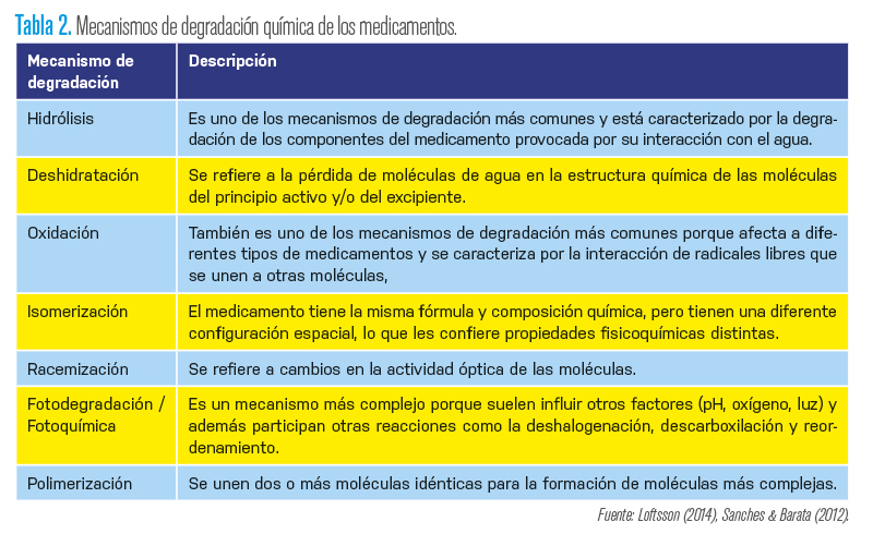 Cuál es la definición y claves del principio activo en farmacología