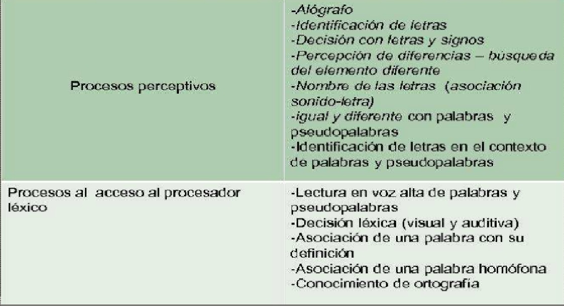 Cuál es la definición y concepto clave de la preescritura