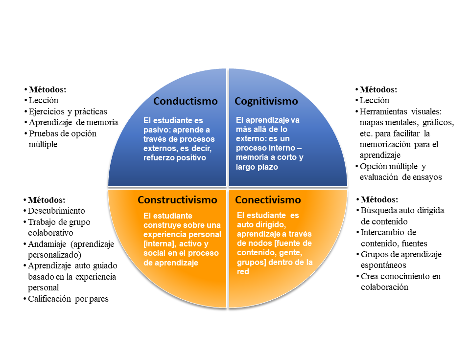 Cuál es la definición y concepto clave que encierra la lección