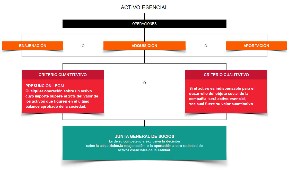 Cuál es la definición y concepto esencial de aprobado