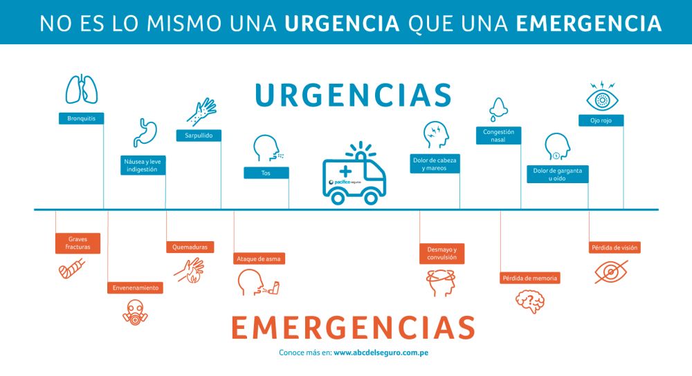 Cuál es la definición y concepto útil de una emergencia