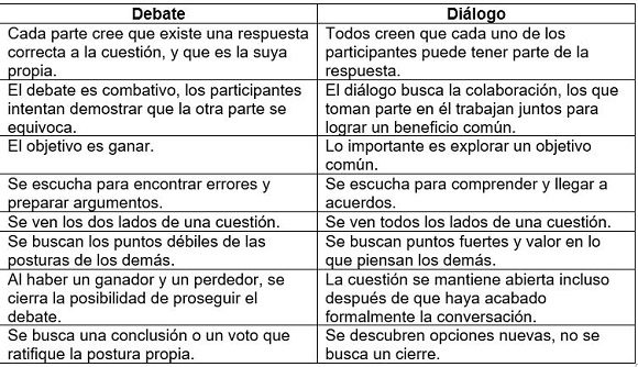 Cuál es la definición y el concepto esencial de disquisiciones