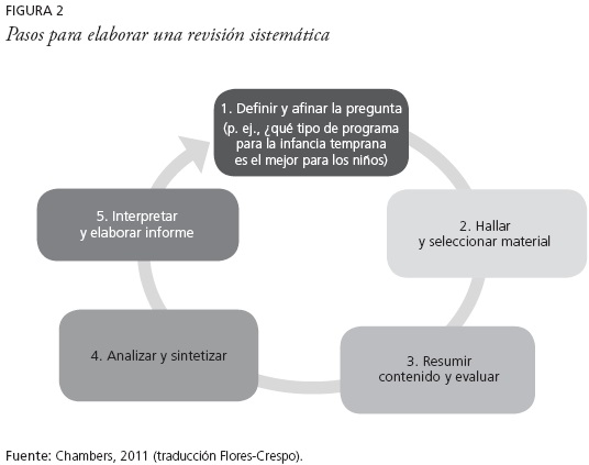Cuál es la definición y el concepto revelado del enfoque