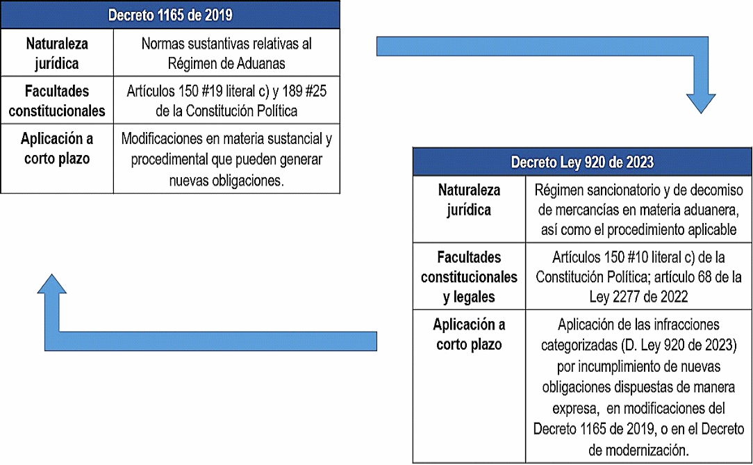 Cuál es la definición y el concepto simple de nacionalizar