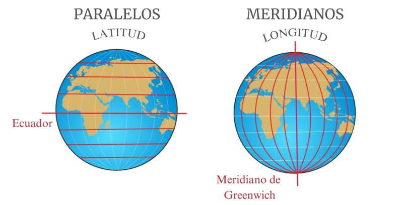 Cuál es la definición y funciones esenciales de los meridianos