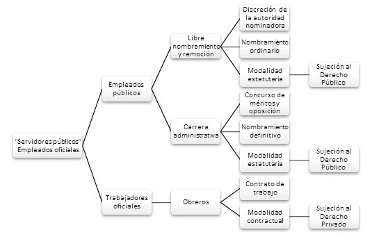 Cuál es la definición y importancia de los servidores públicos clave