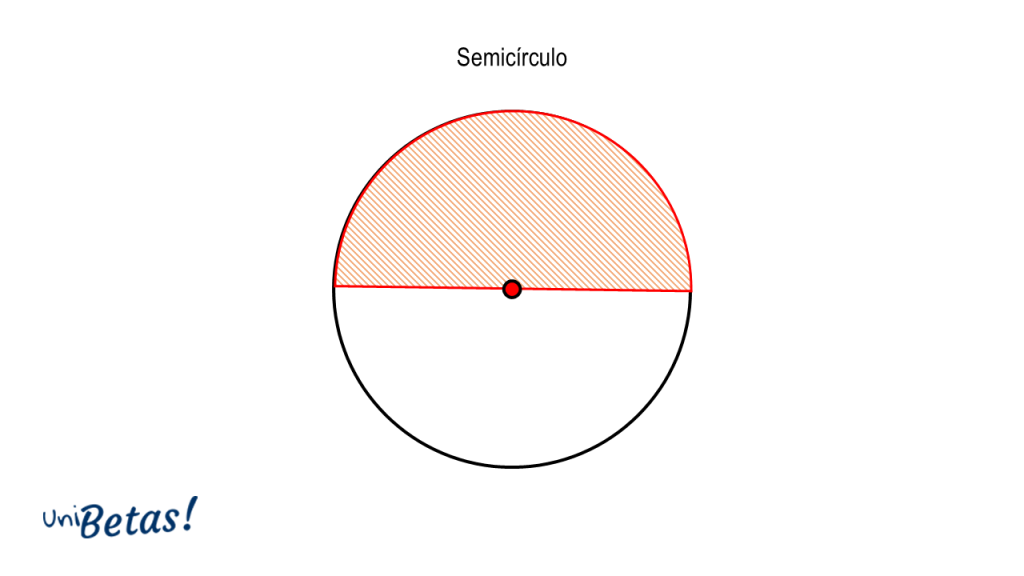 Cuál es la definición y significado de la circunferencia