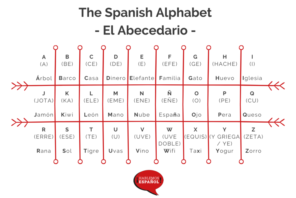 Cuál es la definición y significado esencial del alfabeto