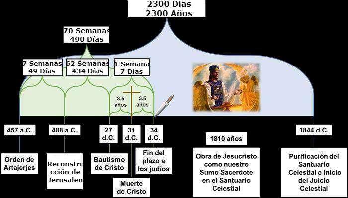 Cuál es la definición y significado revelador de los misioneros