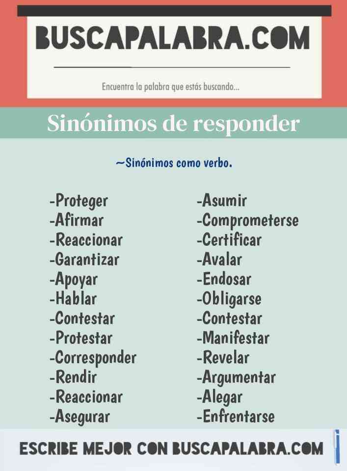 Cuál es la definición y sinónimos del verbo responder
