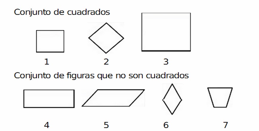 Cuál es la definición y usos esenciales de los cuadrados