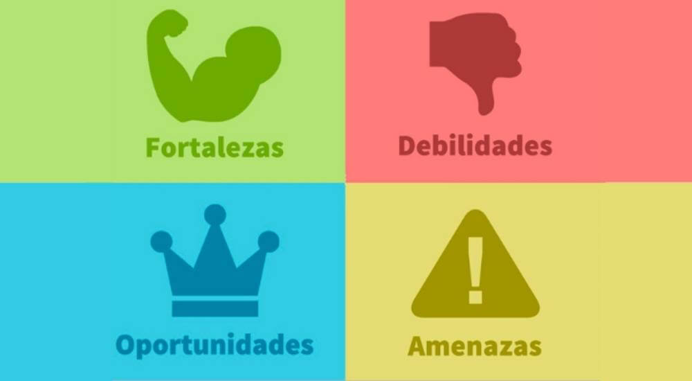 Cuál es la definición y utilidad del análisis FODA en 2023