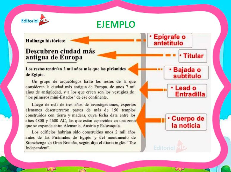 Cuál es la estructura clave de un texto informativo