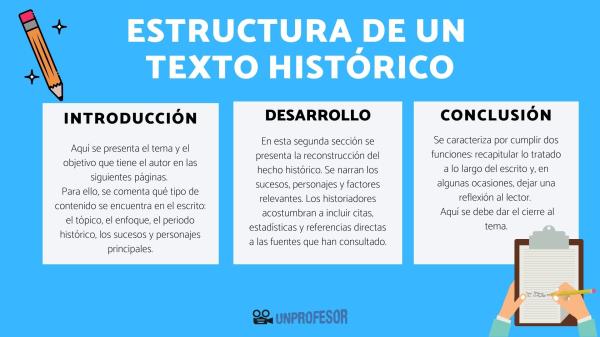 Cuál es la estructura y ejemplos de un relato histórico