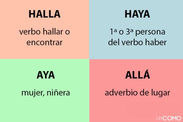Cuál es la forma correcta: HAYA, HALLA, AYA o ALLÁ
