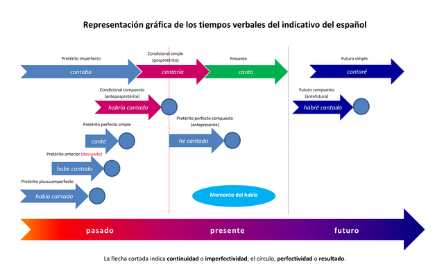 Cuál es la forma correcta: HULLAS o HUYA según la gramática