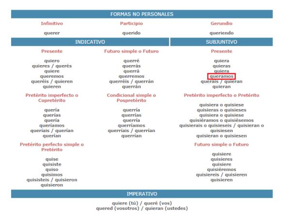 Cuál es la forma correcta: Querramos o Queramos en español