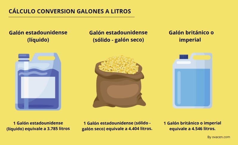 Cuál es la forma rápida de convertir galones a litros