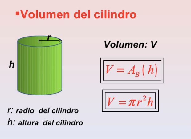 Cuál es la fórmula que define el volumen de un cilindro