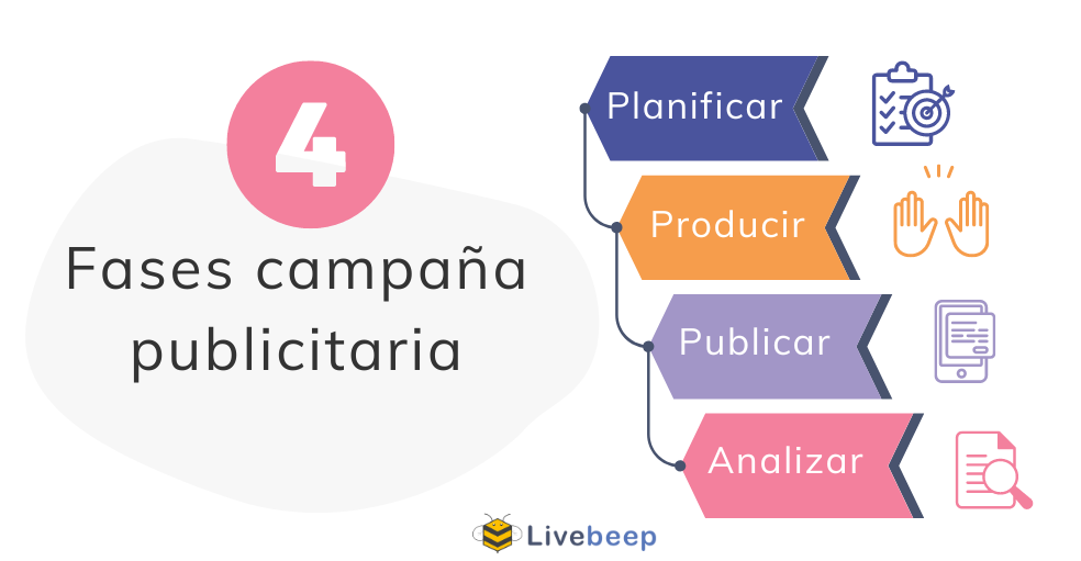 Cuál es la función y el propósito de la Campaña Oficial