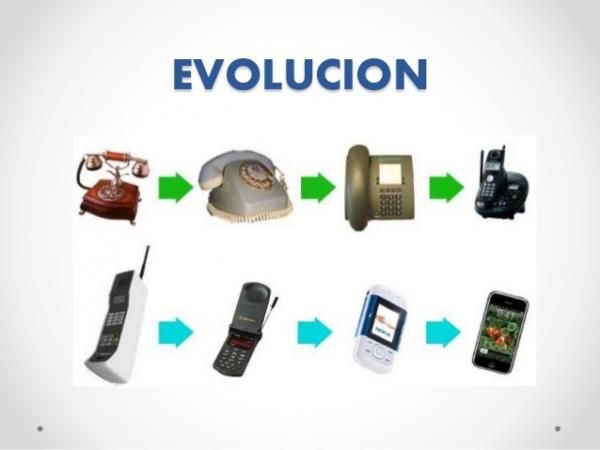 Cuál es la historia y evolución del teléfono a lo largo del tiempo