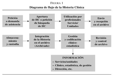 Cuál es la historia y la definición clave de una clínica