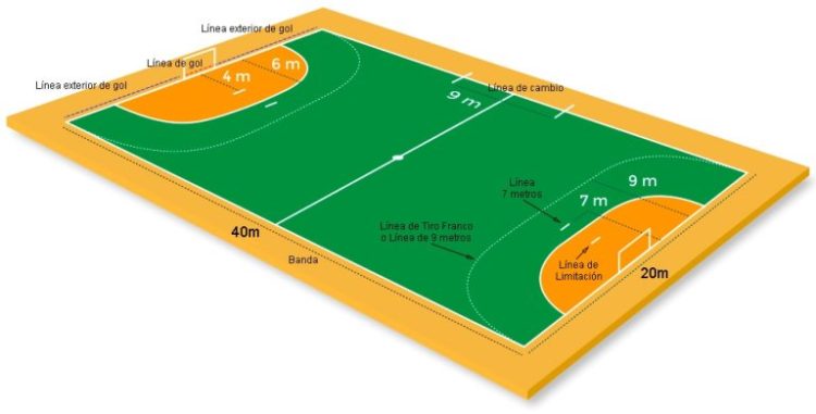 Cuál es la historia y las reglas clave del balonmano