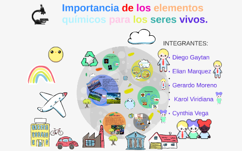 Cuál es la Importancia de los elementos químicos en los seres vivos