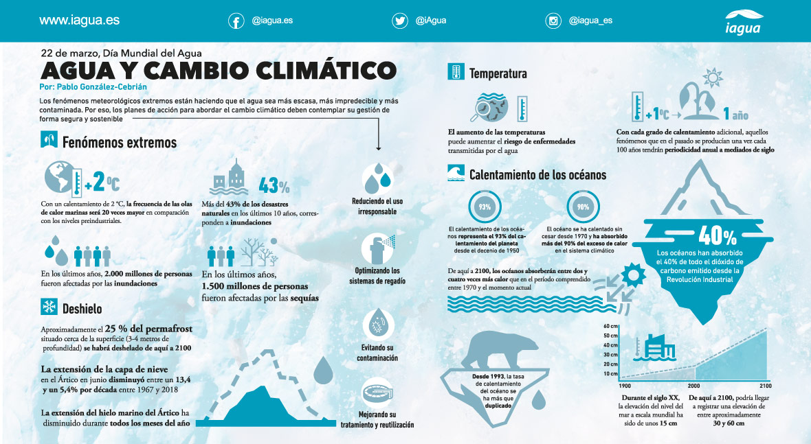 Cuál es la importancia del meteorólogo en nuestra vida diaria
