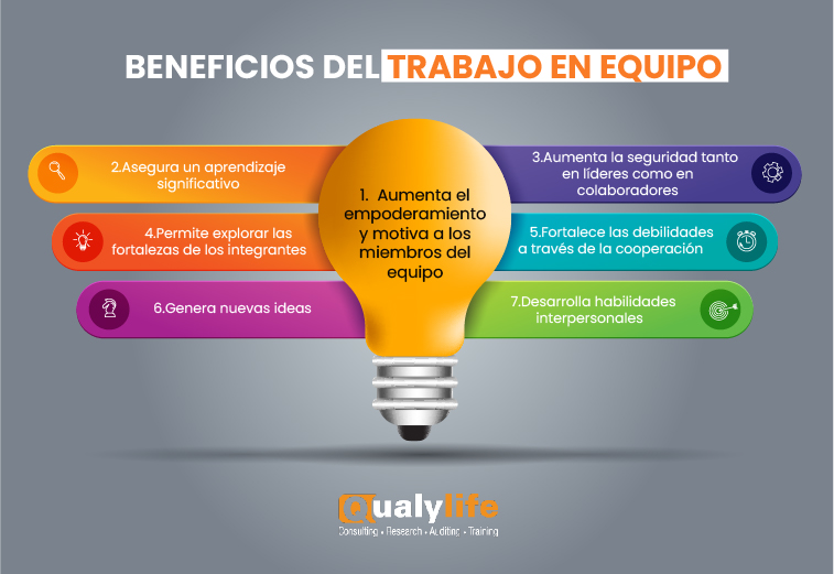 Cuál es la importancia del trabajo en equipo en la actualidad