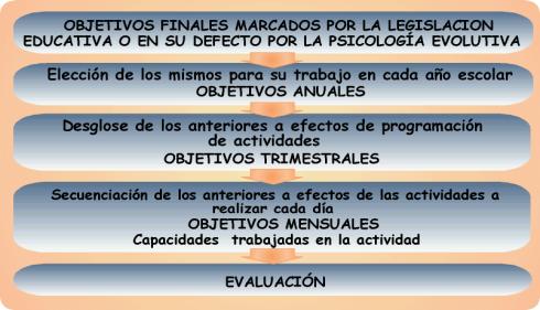 Cuál es la importancia y el concepto clave de la primera infancia