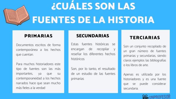 Cuál es la Importancia y el uso de fuentes históricas en investigación