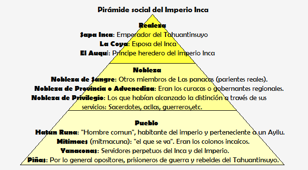 Cuál es la interesante historia y sociedad del Imperio Incaico
