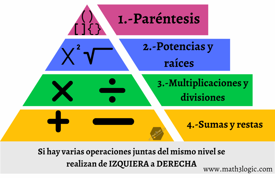 Cuál es la jerarquía de operaciones y cómo se aplica correctamente
