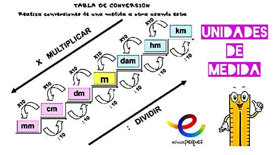 Cuál es la medida y cómo puedes aprender sobre ella en casa