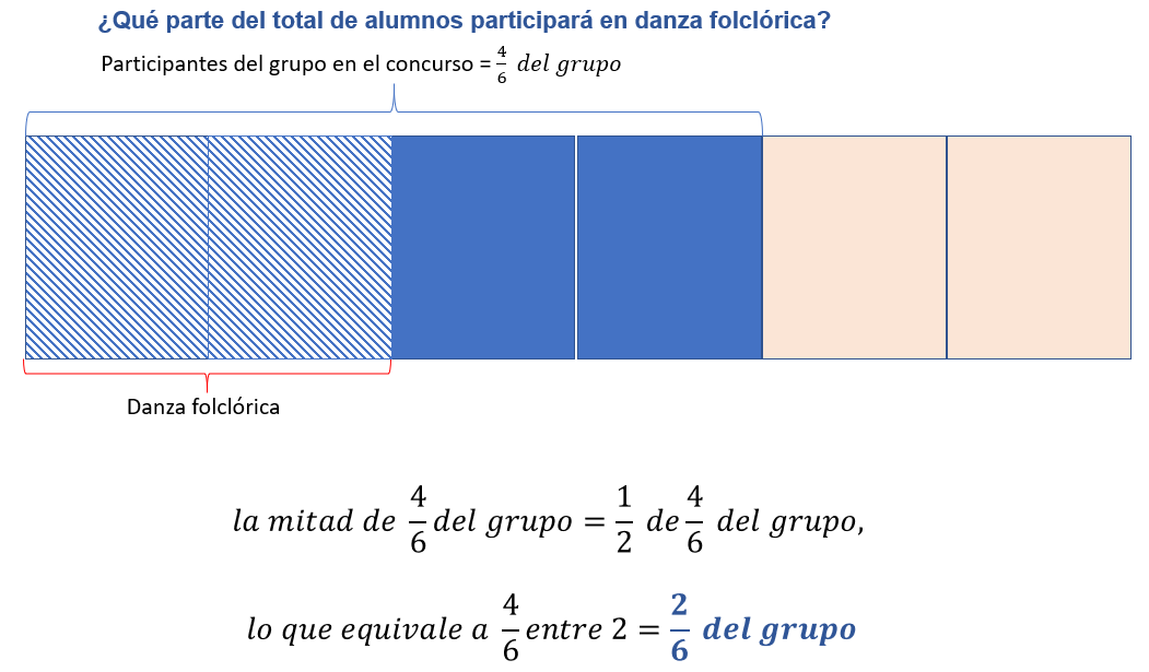 Cuál es la parte que le toca a cada uno en la mitad de 4