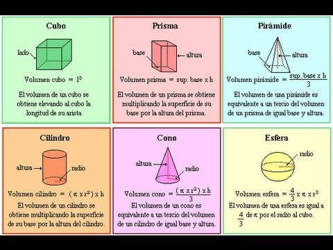 Cuál es la relación entre cubos y prismas en geometría