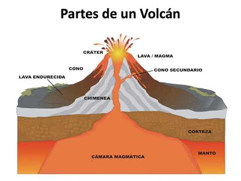 Cuál es la relación entre sismicidad y vulcanismo en México