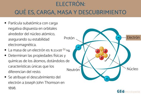 Cuál es la ubicación y importancia de la carga eléctrica del electrón